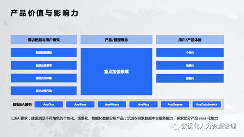 數(shù)據(jù)產(chǎn)品在人力資源服務(wù)中的實踐與思考