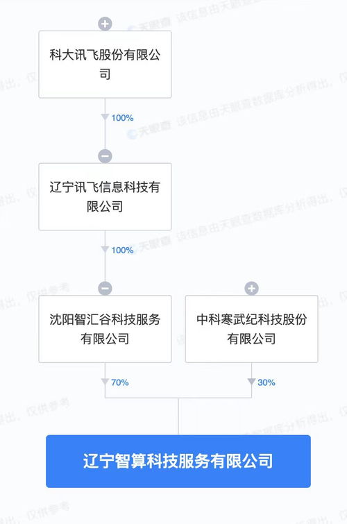 科大訊飛與寒武紀(jì)聯(lián)手成立智算科技公司，進(jìn)軍區(qū)塊鏈與信息安全領(lǐng)域