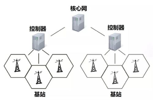 蜂窩網(wǎng)絡(luò) 互聯(lián)世界的基石與信息安全開發(fā)的挑戰(zhàn)