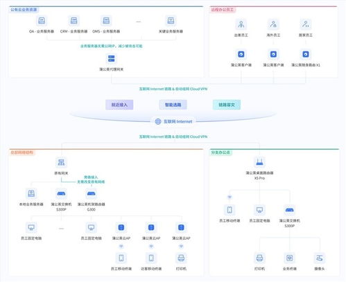 海外分支網(wǎng)絡難題何解？蒲公英純軟件方案打造輕量化解法